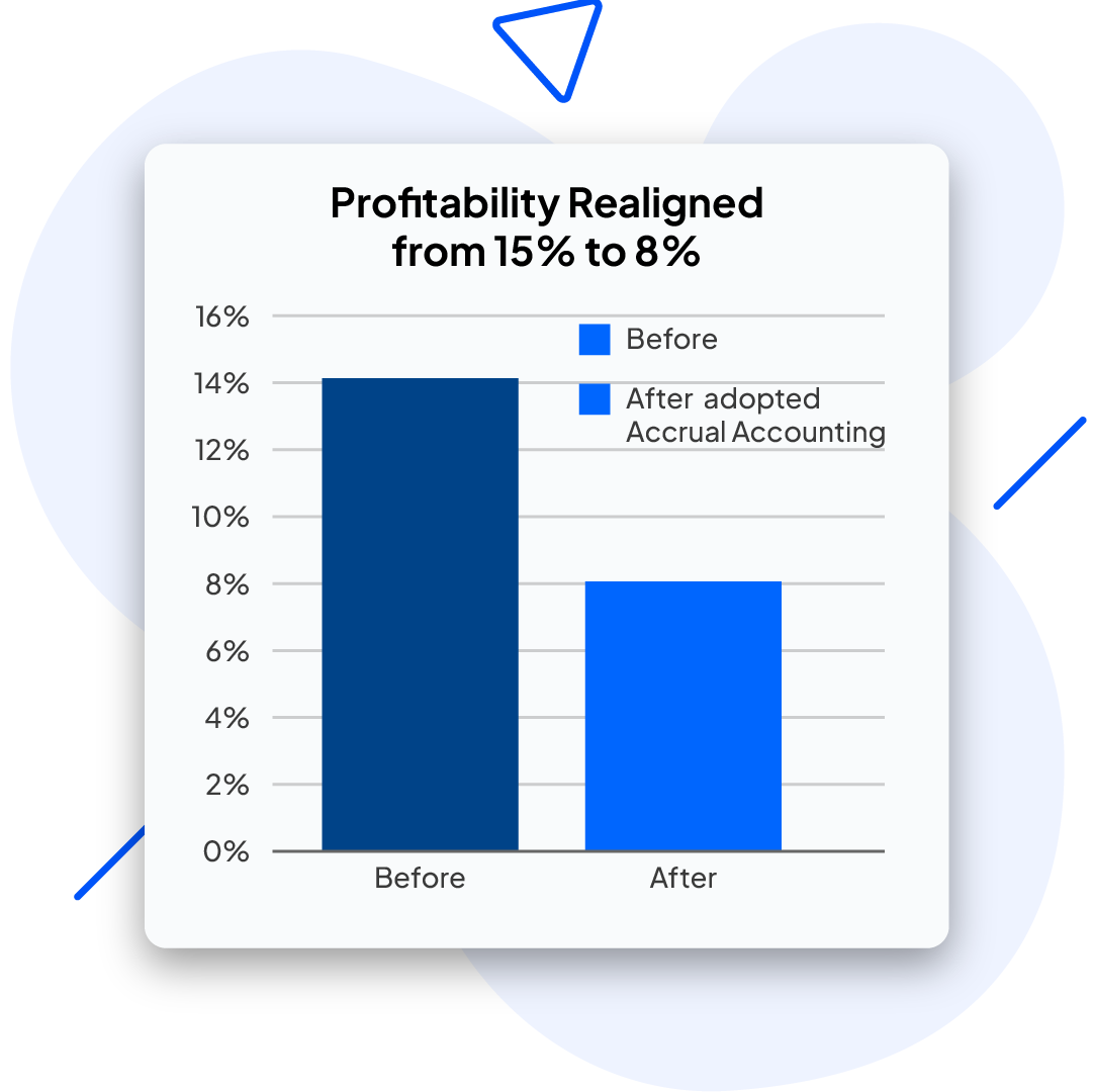 Empowering Business Confidence Through Precision and Insight 5 Success Story 4 1