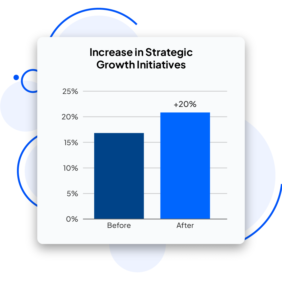 Empowering Business Confidence Through Precision and Insight 8 Success Story 4 3