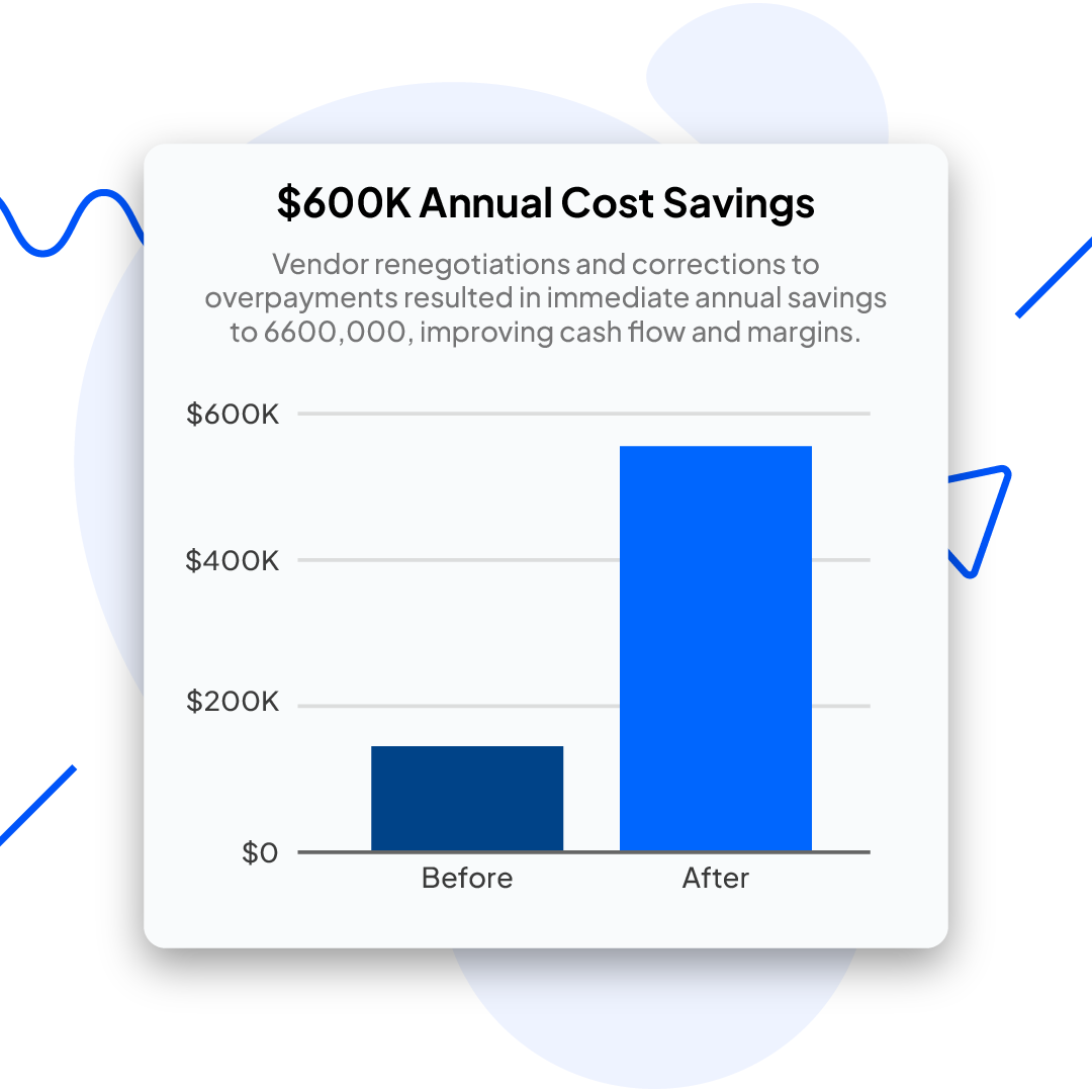 Navigating Financial Complexity to Secure Investment 6 Success Story 6