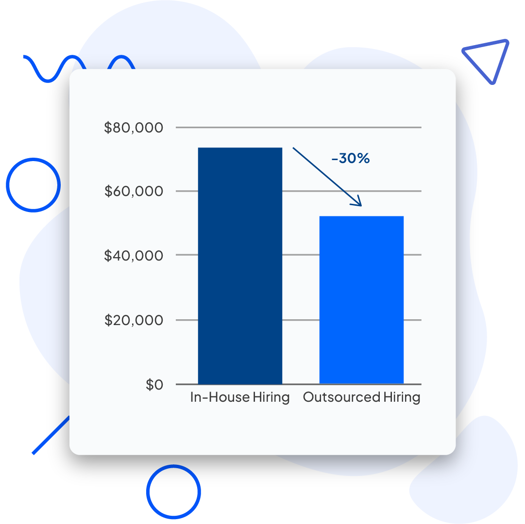 Strategic Hiring and Growth Planning for a Global Retailer 8 case study 1 2
