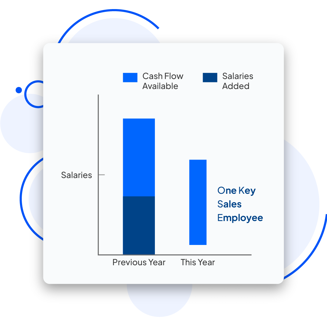 Strategic Hiring and Growth Planning for a Global Retailer 7 case study 1 3