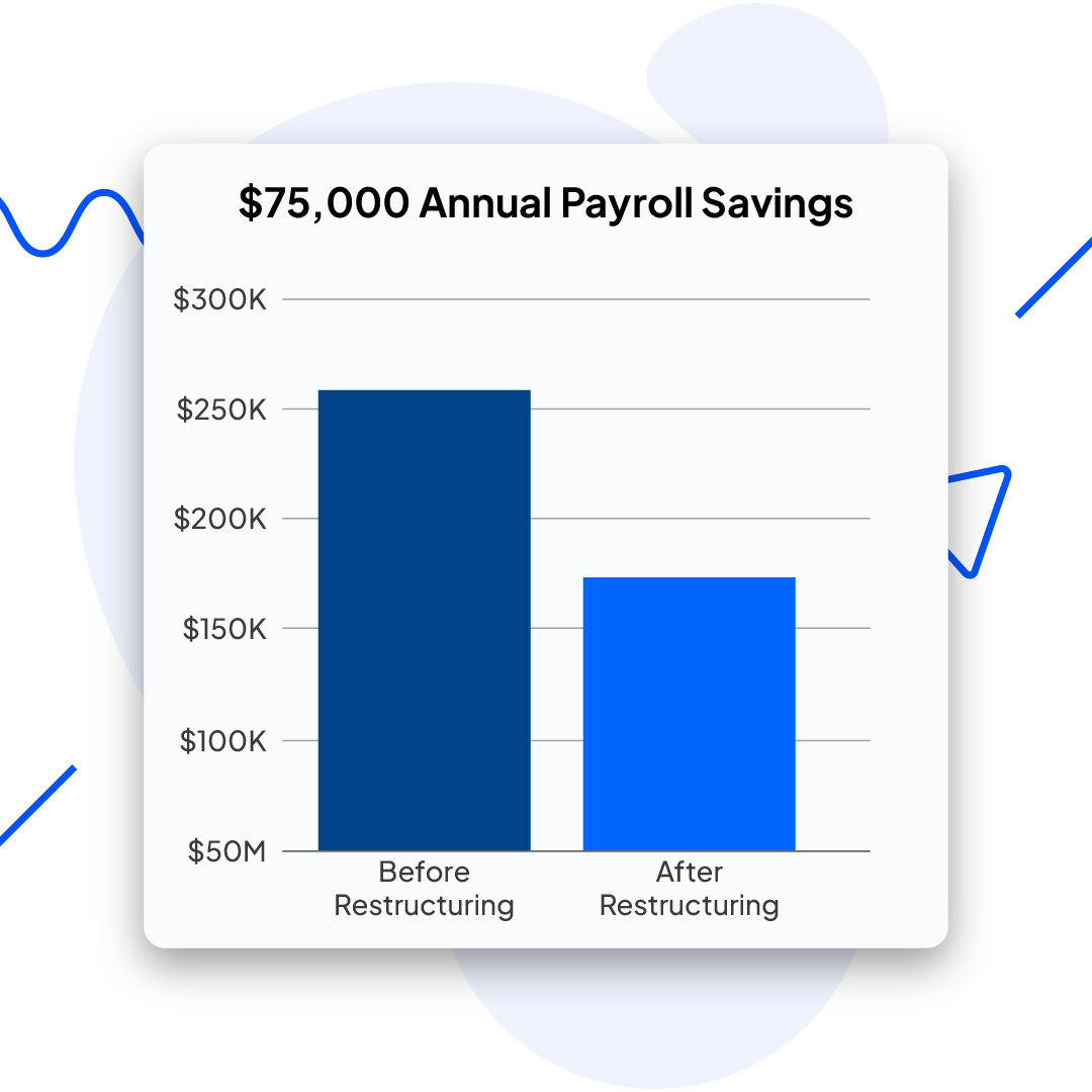 Revolutionizing Finance Operations to Unlock Efficiency and Personal Freedom 6 case study 1