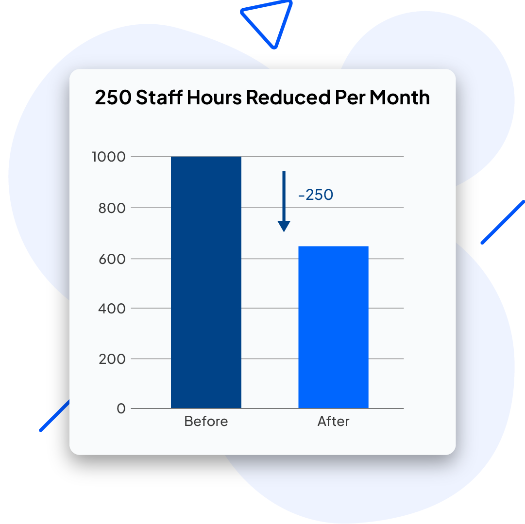 Revolutionizing Finance Operations to Unlock Efficiency and Personal Freedom 5 case study 1 1