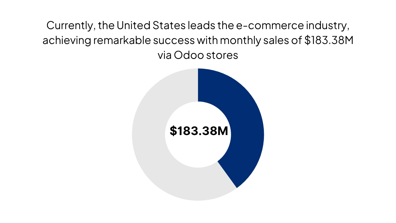 Odoo for eCommerce
