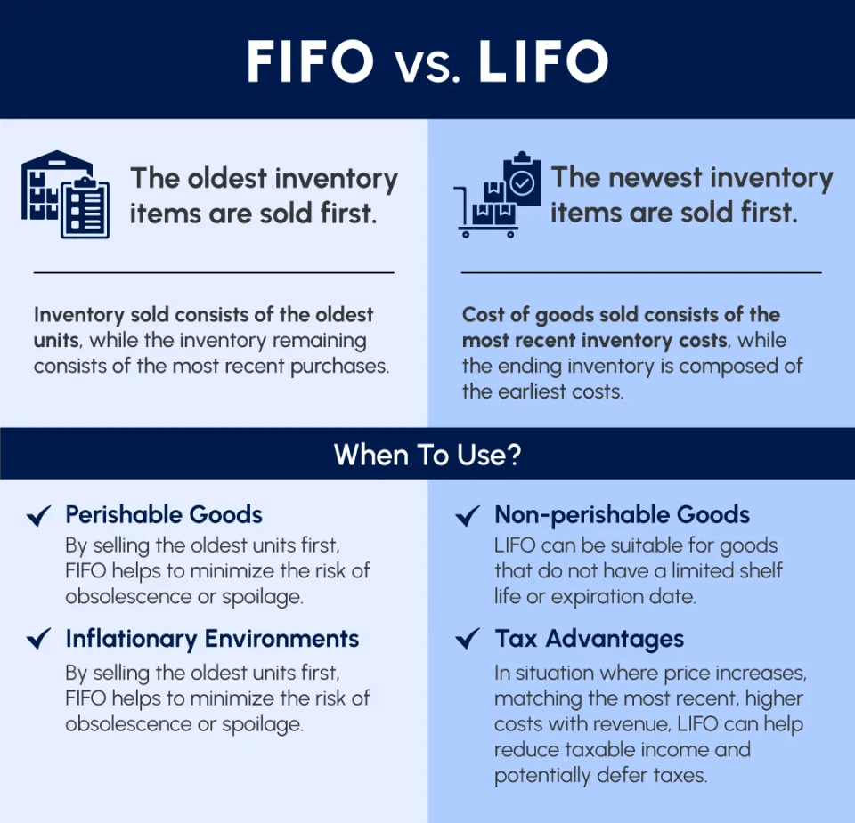 Cost of Goods Sold (COGS): The Complete Guide to Calculation, Tracking, and Optimization 1 FIFO, LIFO, & Weighted Average