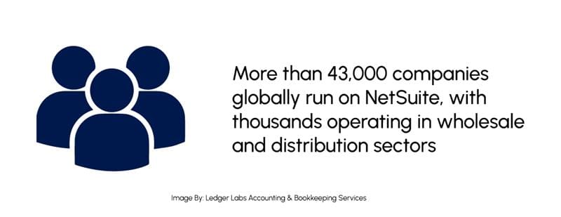 more than 43,000 companies globally run on NetSuite, with thousands operating in wholesale and distribution sectors.