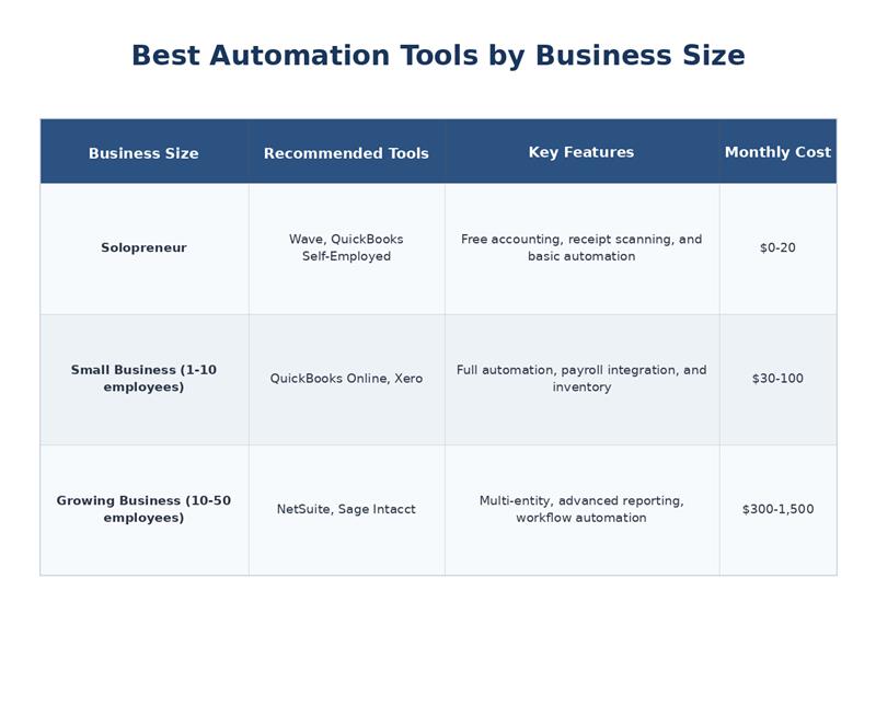 Daily Accounting Tasks Checklist: What to Do Every Day, Week & Month 2 Best Automation tools
